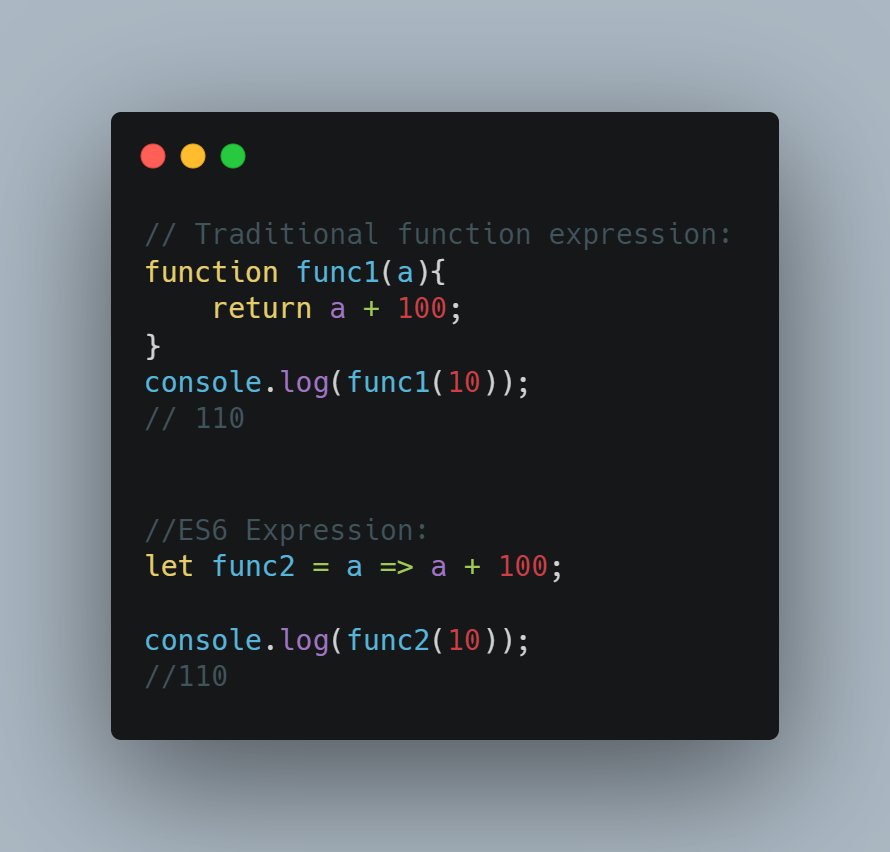 Important topics of JavaScript ES6 you should know when going for ...